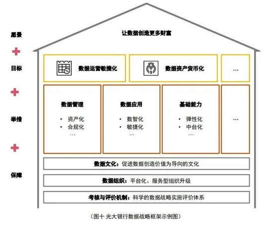数据分析银行业务,数据分析银行业务流程图