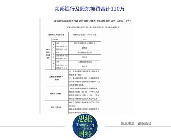 众邦银行的揽储补血难题