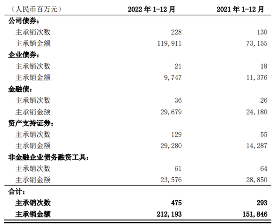 东方证券再起“二次创业”，财富管理业务“全面下滑”，任重道远！
