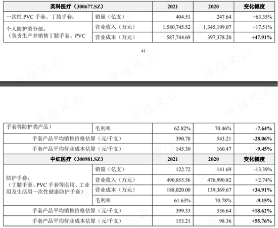产能扩建一步慢步步慢，“蛇吞象”式并购一地鸡毛，蓝帆医疗上演社死级双标：你听我狡辩