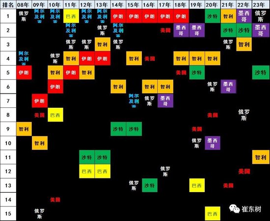 许家印的“车”,5亿美元卖给了中东土豪
