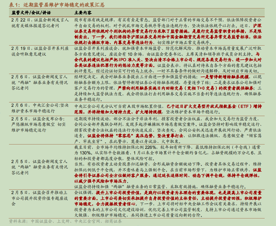 “重回3000点”的新动力：主力资金护盘动作更加坚决，“以投资者为本”理念已日渐深入人心