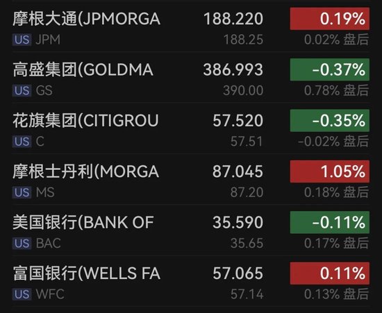 突然逆转！AI巨头大跌