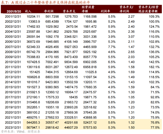 招商策略A股2025年投资策略展望:政策、增量资金和产业趋势的交响乐 第28张 招商策略A股2025年投资策略展望:政策、增量资金和产业趋势的交响乐 第28张