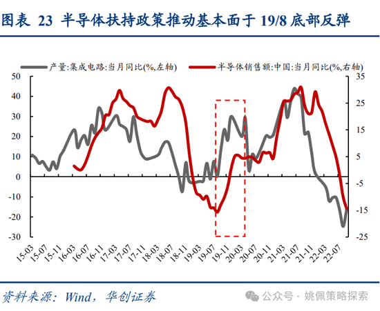 华创策略姚佩:牛市上半场:13、15、19年启示录 第23张 华创策略姚佩:牛市上半场:13、15、19年启示录 第23张