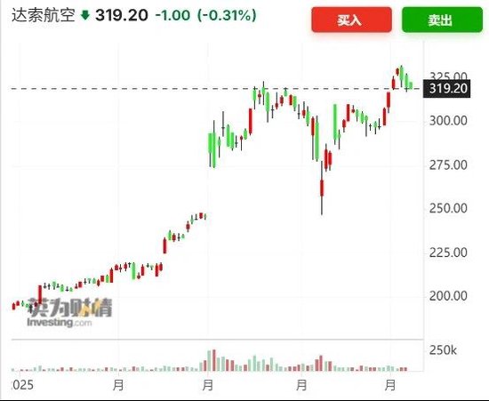 成飞股价暴涨,中国军工迎来DeepSeek时刻