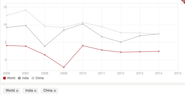 巴西和印度哪个gdp强_2019年上半年GDP前十强 美国第1 中国第2 印度第5 巴西第9 韩国未上榜