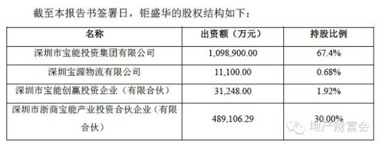 26倍杠杆买万科 姚振华秘密资金图谱揭秘|浙商