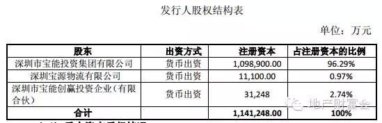 26倍杠杆买万科？姚振华秘密资金图谱揭秘