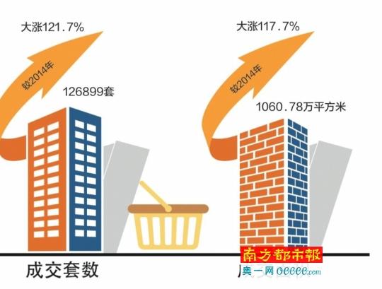 深圳二手房价去年涨了59%