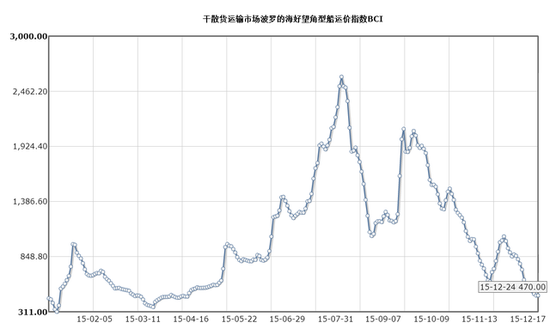 好望角BCI