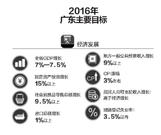 十二五gdp年均增长率_中国历年gdp增长率图(2)