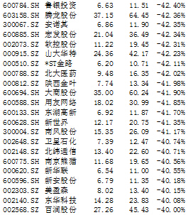 澳 门 亲 朋 棋 牌