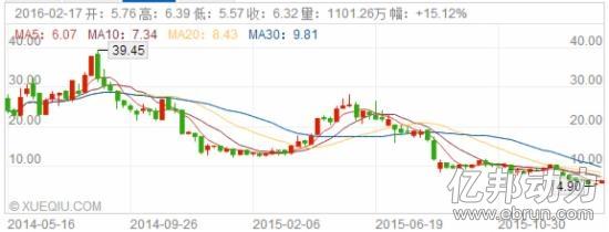 澳 门 新 利 赌 博
