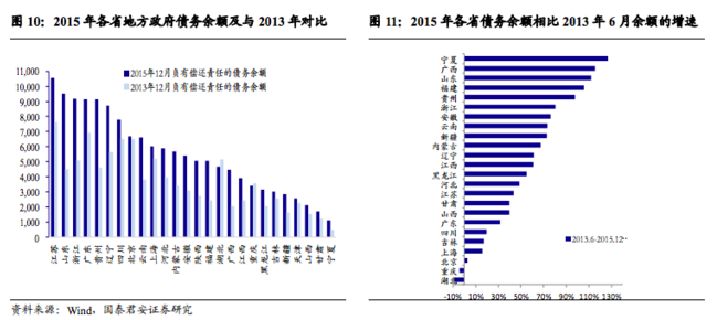 gdp余额_微信余额图片