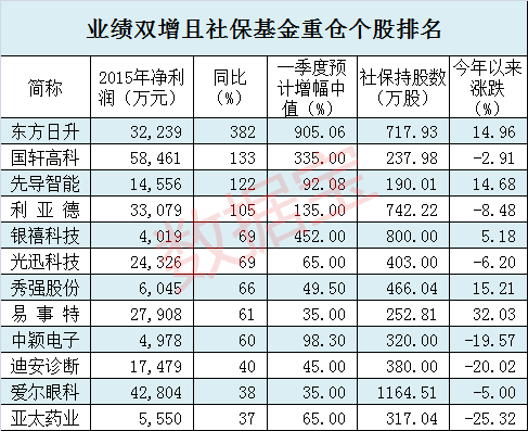 全讯娱乐场送彩金