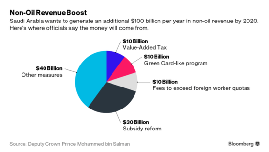 土地征收_不征收收入
