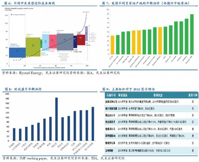原油之思:贪婪的惩罚?通胀的推手?|原油|投资
