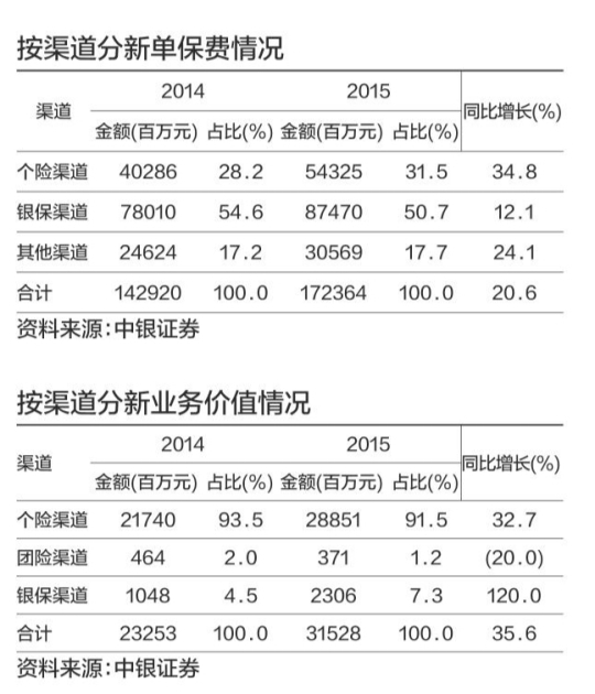 车险市场激战 中国人寿代销财险业务超上限|中