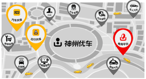 神州系浮出水面:看融资乌龙背后出行生态布局