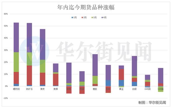 广州是否会GDP增长爆发_去年 广州 GDP 增长 10.5 增速高于京沪深(2)