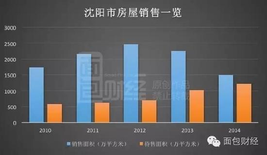 200万人逃离东北:房多人少车亏 危局何解