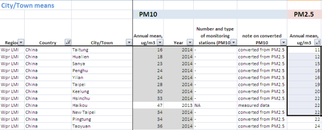 中国和美国德国的差距在哪儿?