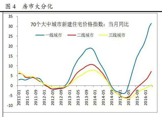 评论:大城市房产税已经基本可以替代卖地收入