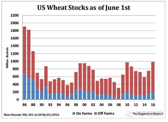 逗你玩的农产品 |农产品|玉米|大豆