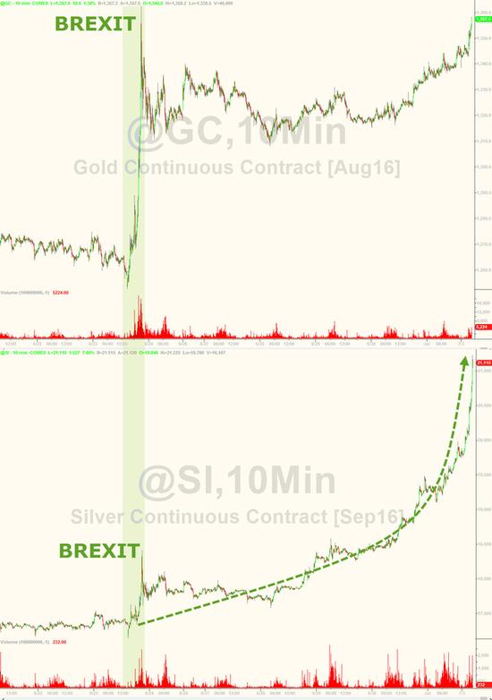 贵金属暴动:是英国之祸 还是人民币之功?|金价