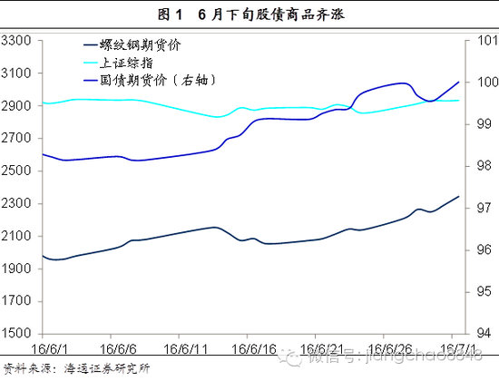 姜超:为何商品和债市齐涨?|涨价|螺纹钢