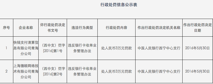 第三方支付付临门与万达旗下快钱被央行处罚_