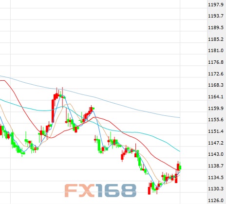 韩元受人民币走势打压走软 韩股亦下跌|韩元|外