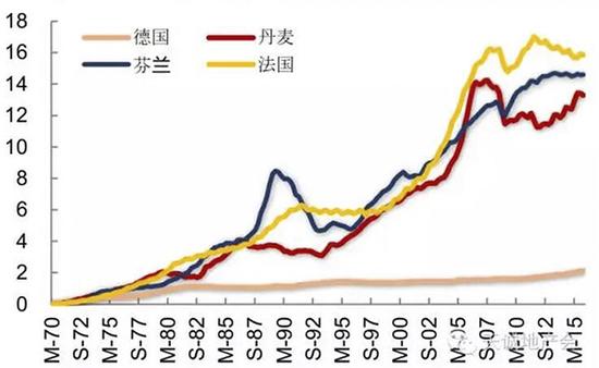 人口增长模式图_俄罗斯人口增长模式