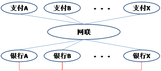 联方案成形:央行对第三方支付的态度是什么?