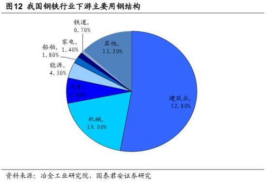 大国钢铁之困:行业产能过剩的局面很难改变