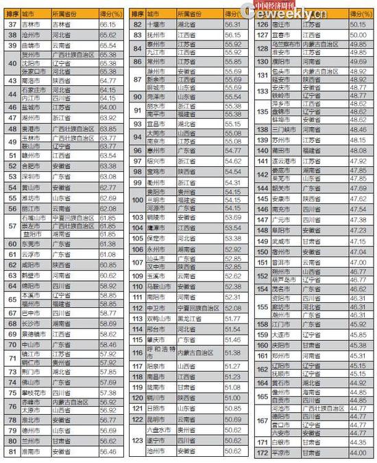 市政府的钱花哪儿了 市级人大预算审核亟须强