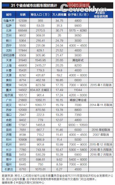乌鲁木齐市常住人口变化统计图_家乡的变化手抄报(3)