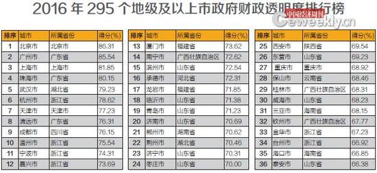 市政府的钱花哪儿了 市级人大预算审核亟须强