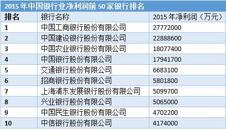 上市银行排名_建设银行图片(3)