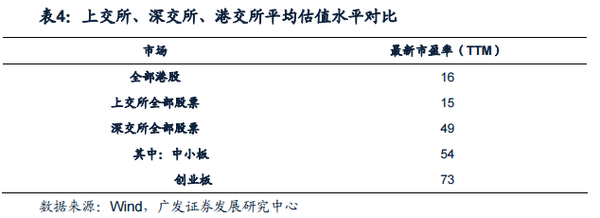 深港通能有洪荒之力吗?看这些高手怎么说的!|