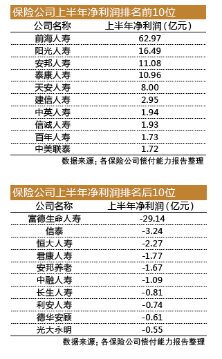 信泰人寿保费收入_34家寿险总保费同比负增长信泰人寿等下滑最多