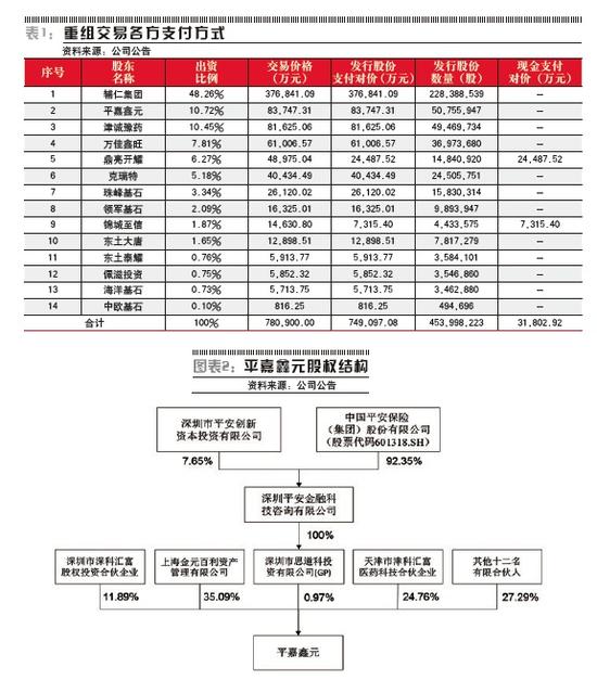 輔仁葯業併購起底:開藥集團78億估值背後神秘推手