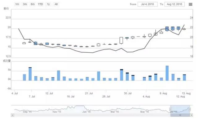 深港通渐行渐近富了香港还是肥了内地?