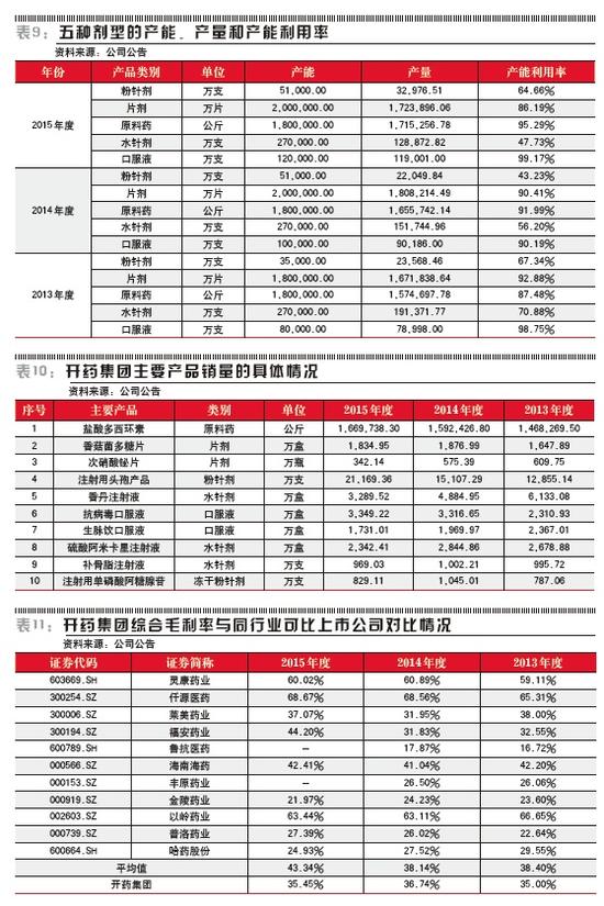 輔仁葯業併購起底:開藥集團78億估值背後神秘推手