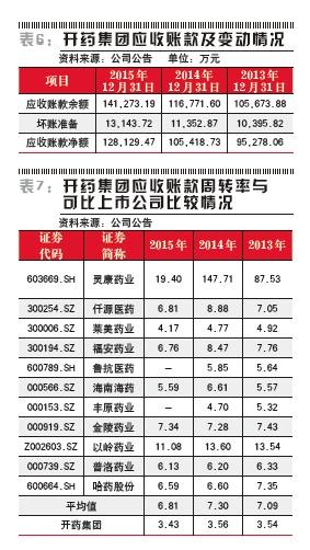 輔仁葯業併購起底:開藥集團78億估值背後神秘推手
