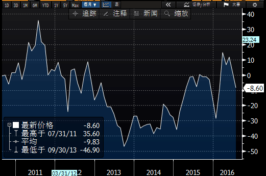 英国就业市场不惧脱欧余波，7月失业金申请人数意外下降