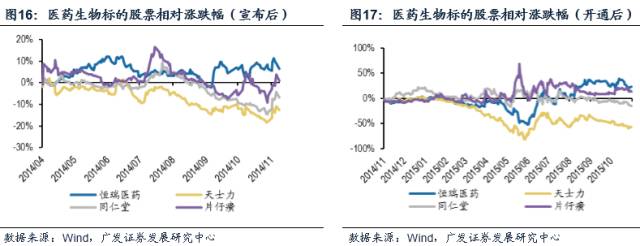 贵州茅台 蓝筹股 沪港通 广发策略独家分析深港