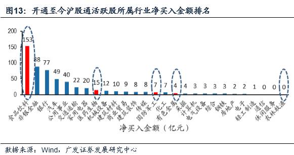 广发策略独家分析:从沪港通看深港通投资机会