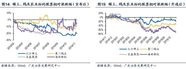 广发策略独家分析:从沪港通看深港通投资机会